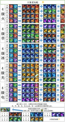 贪吃蛇无尽大作战手游[图3]