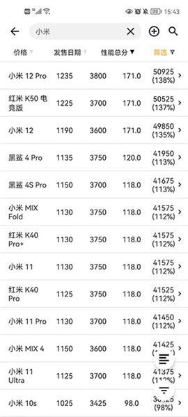 手机性能排行app[图6]