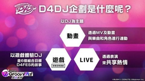 d4dj台服[图4]