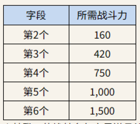 ROM王权之忆手机版[图6]
