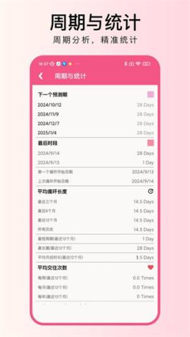 大姨妈月记[图2]