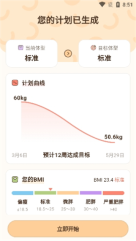时光轻断食[图2]
