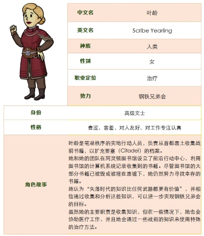 遗物系统强势来袭！全新SSR角色叶龄登场！[图3]