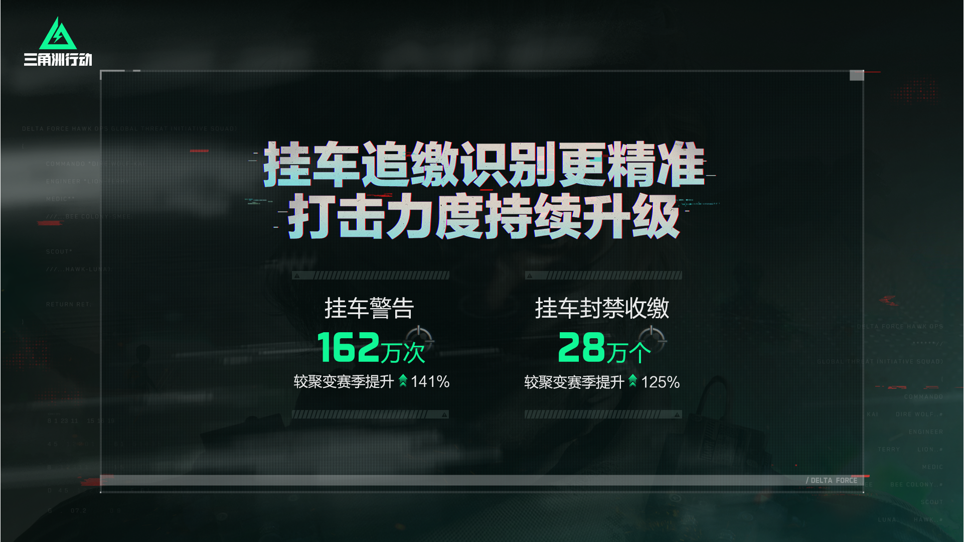 《三角洲行动》重拳出击！警企联动告破DMA外挂案件，涉案400余万元12人落网[图4]