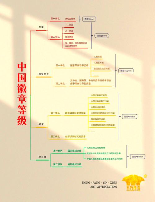 荣誉等级怎么算[图1]