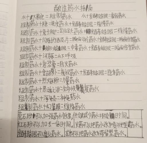 药水怎么制造[图2]