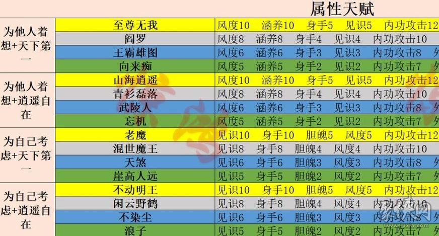 真武战力怎么选心法[图1]