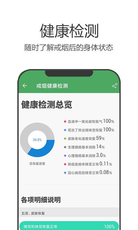 戒烟军团[图2]