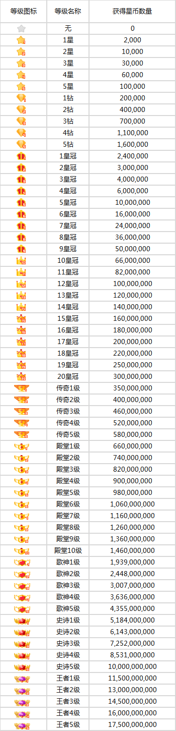 酷狗繁星[图3]