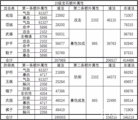 诛仙手游宝石怎么合成[图1]