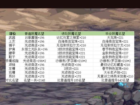 dnf装备怎么打宝珠[图2]