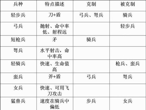 三国群英传5怎么用秘籍[图1]