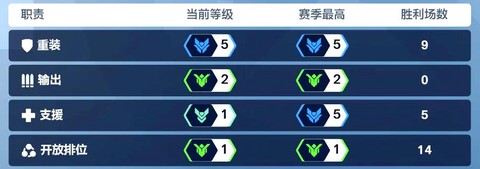 守望先锋怎么玩排位[图1]