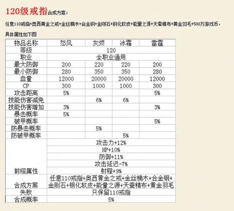 武林外传极品怎么合成[图1]
