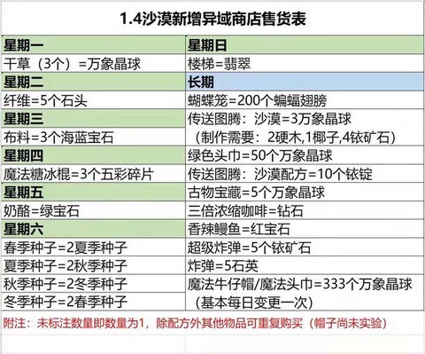 星露谷物语楼梯怎么用[图2]