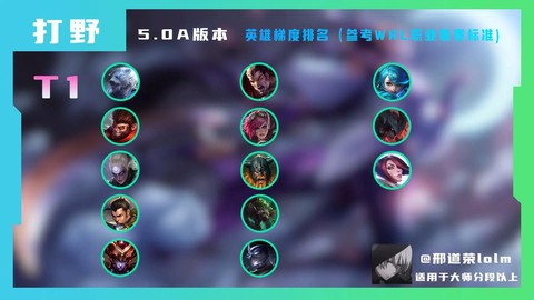 英雄联盟什么是打野[图2]