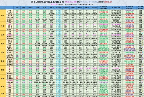 龙之谷手游龙玉怎么用[图1]