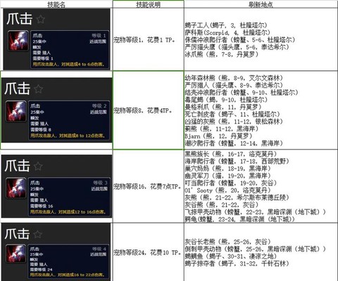 魔兽世界猎人要什么属性[图1]