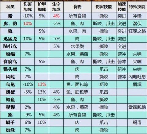 魔兽世界猎人要什么属性[图2]