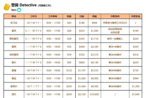 模拟人生4什么职业[图2]