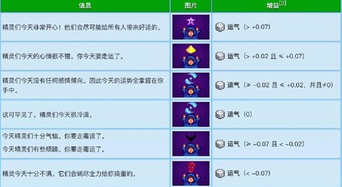 星露谷物语运气怎么看[图2]