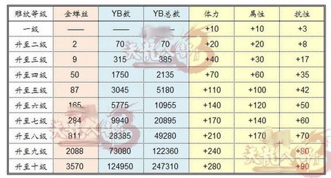 天龙八部定力是加什么[图1]
