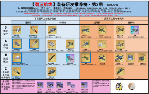 碧蓝航线物资怎么用[图1]