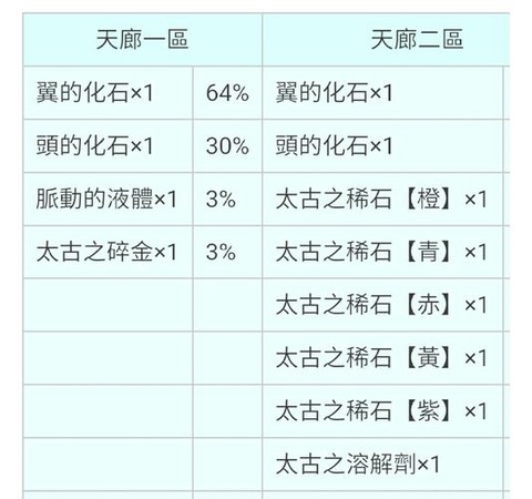 黑魂3龙头石怎么用[图1]