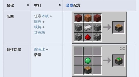 我的世界活塞怎么合成[图2]