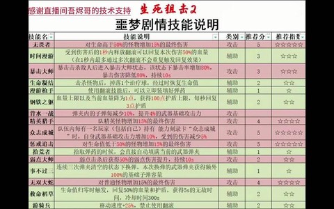 生死狙击怎么用技能[图1]