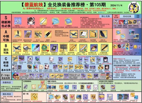 碧蓝航线领取号是什么[图1]