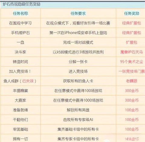 炉石传说怎么赚金币[图1]