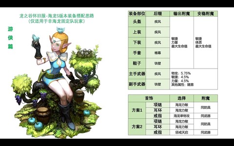 龙之谷s级时装怎么获得[图1]