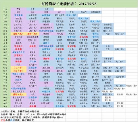 碧蓝航线怎么看掉落[图1]