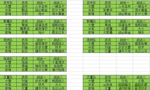 率土之滨跨州怎么收人[图1]
