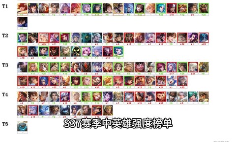 王者荣耀s代表什么[图2]