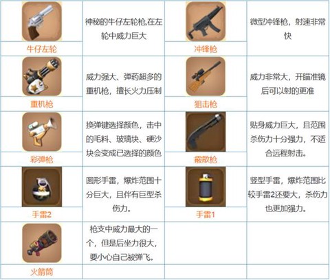 迷你世界的枪怎么来的[图1]