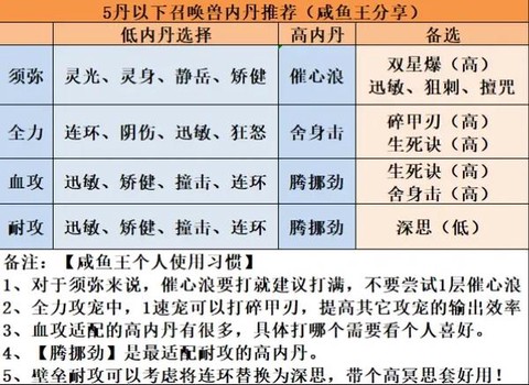 梦幻西游内丹怎么打[图1]