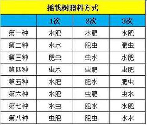 梦幻西游摇钱树怎么种[图1]