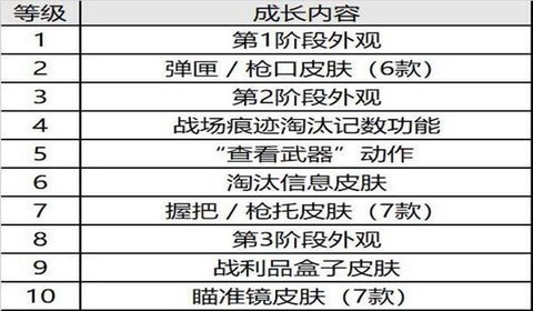 绝地求生死了怎么复活[图2]