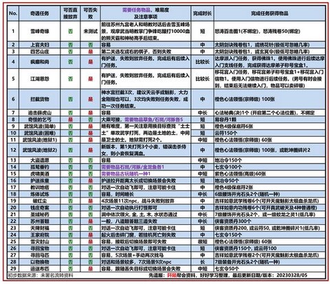 九阴真经猴拳怎么获得[图1]
