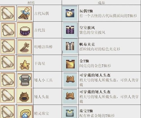星露谷物语怎么造铁锭[图2]