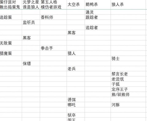 狼人杀狼人跳什么身份[图2]