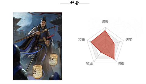 率土之滨钟会怎么样[图1]