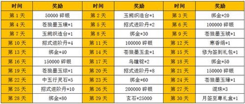 九阴真经礼包怎么领取[图2]