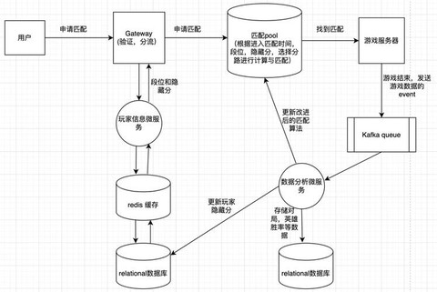 英雄联盟手游如何匹配[图1]