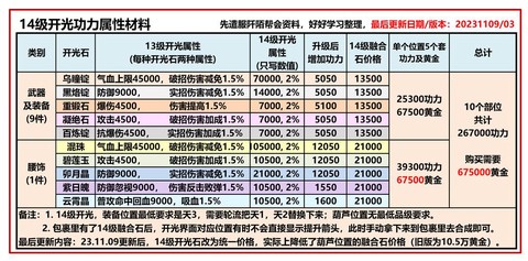 九阴真经3d明教如何[图2]