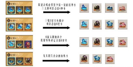 阴阳师美食卡吸引什么[图1]