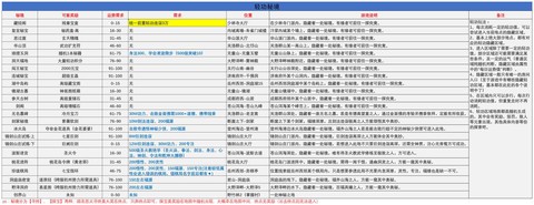 武林外传如何追加攻击[图2]