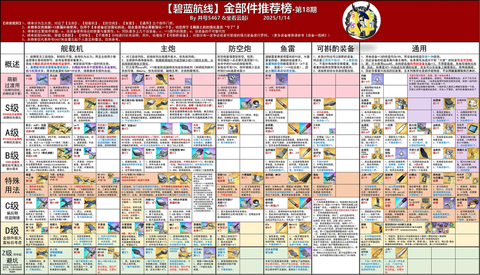 碧蓝航线金狗粮怎么得[图1]